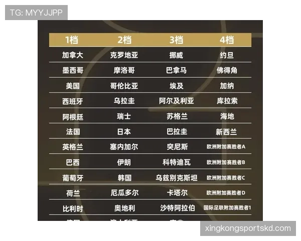 2026世界杯48队分12个小组赛制规则详解 2026世界杯48队分12个小组赛制规则详解